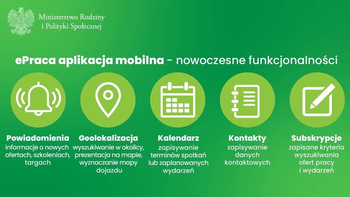 Grafika przedstawiająca funkcjonalności aplikacji ePraca (powiadomienia, geolokalizacja, kalendarz, kontakty, subskrypcje)